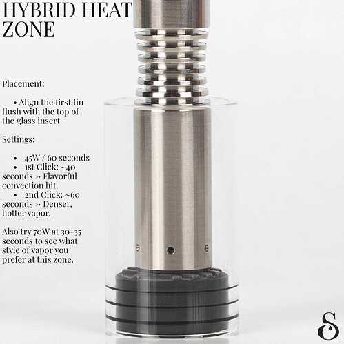 YLL 3.O Hybrid heat zone