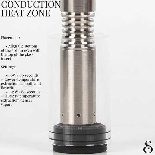 YLL 3.0 Conduction heat zone