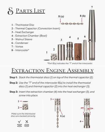 Parts list & Assembly